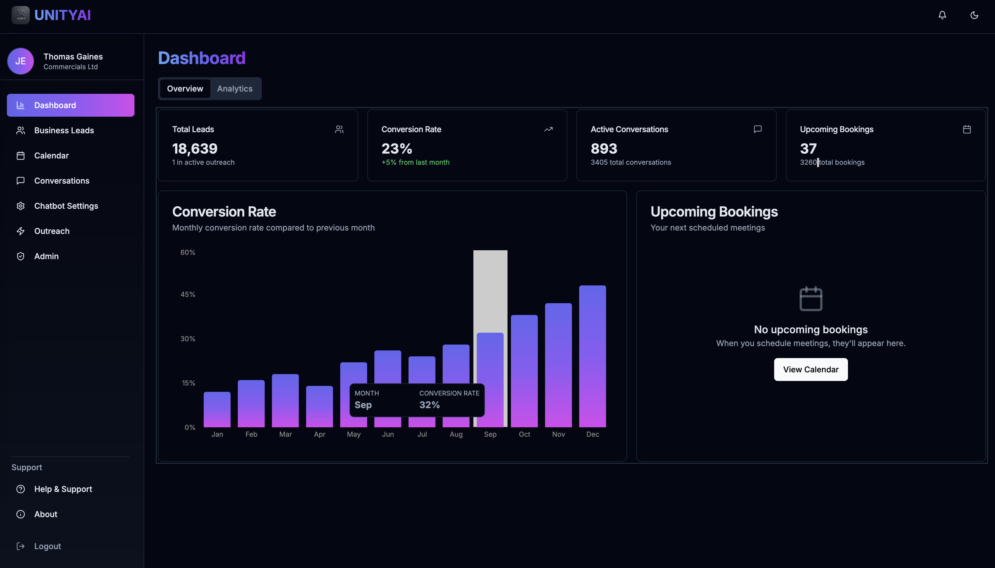 Inteliwave AI Dashboard